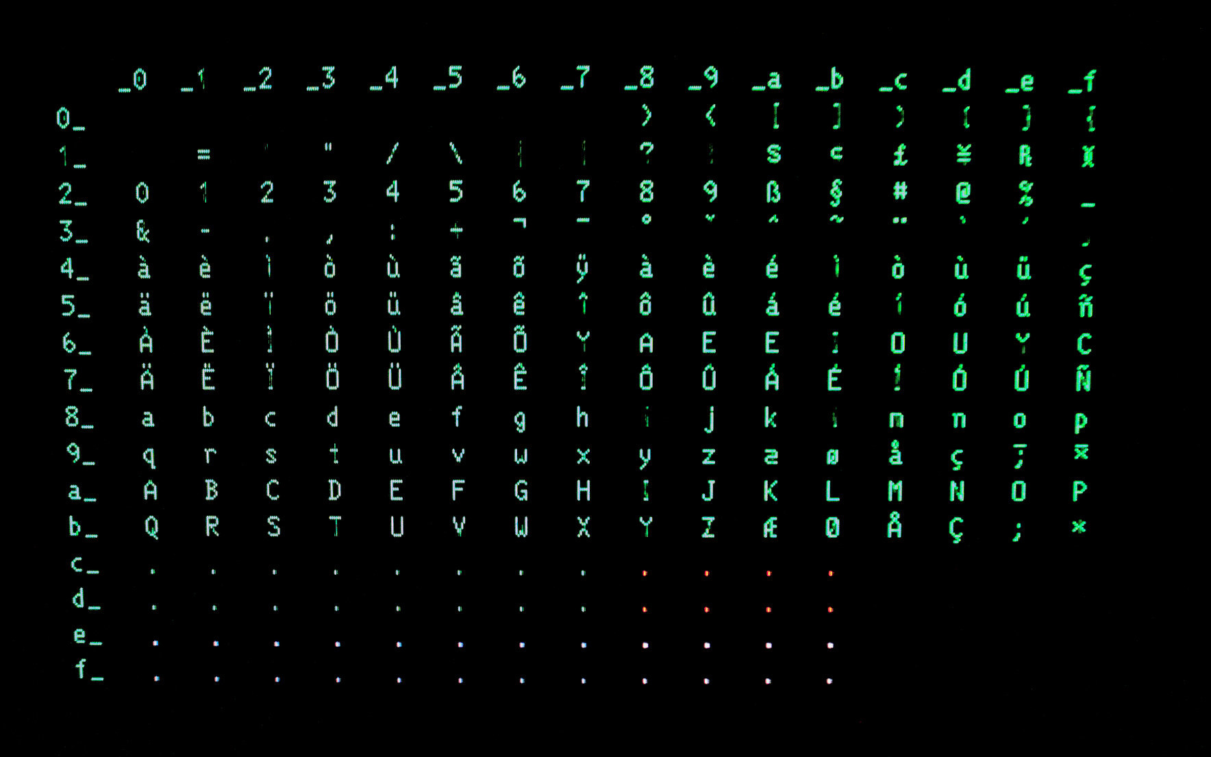 Photograph of character map shown on an IBM 3483-V terminal